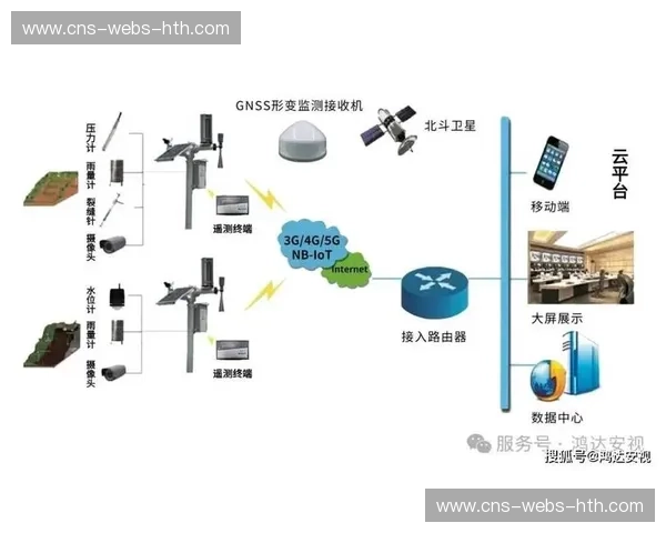 气象数据接入分发决策系统 预警传输干扰